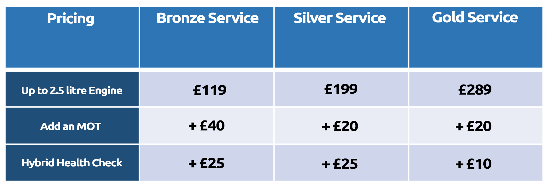 Service Price Chart
